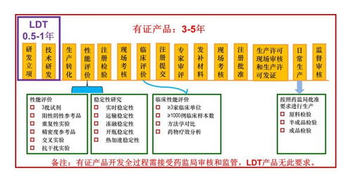 腫瘤基因檢測的爆發點與數字文化創意內容應用服務的未來