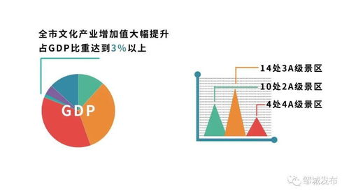 數(shù)說(shuō)十三五③ 鄒城——以數(shù)字文創(chuàng)點(diǎn)亮文旅融合，讓文化成果惠及大眾